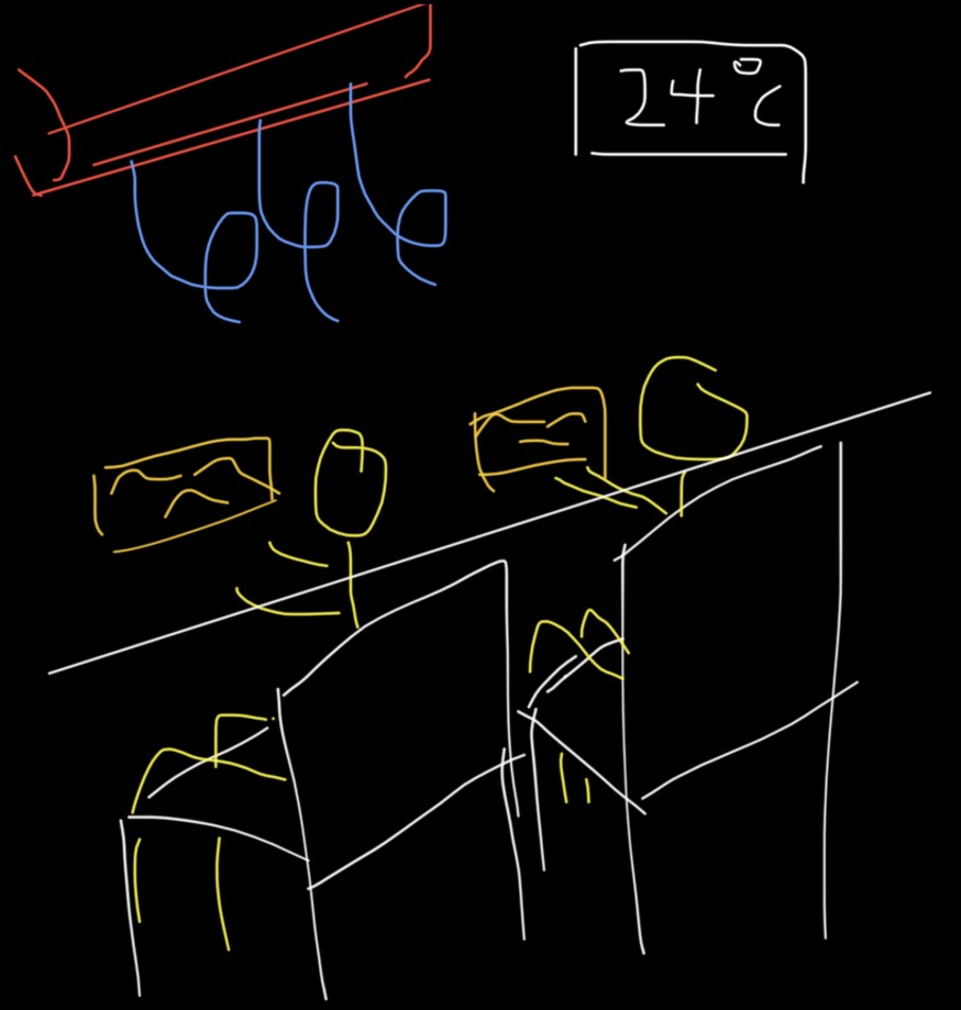 Shayden’s sketch of how his family keep cool by sharing the same room.
