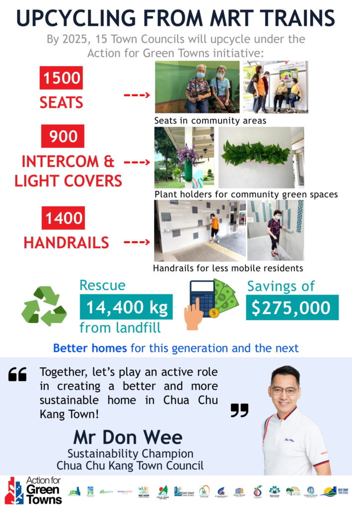 A4-Poster-AGT-Upcycling-of-MRT_CCKTC-709x1024